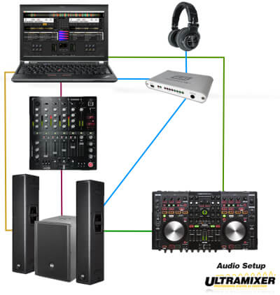 Blockbeitrag Soundcard Audio Setup UltraMixer